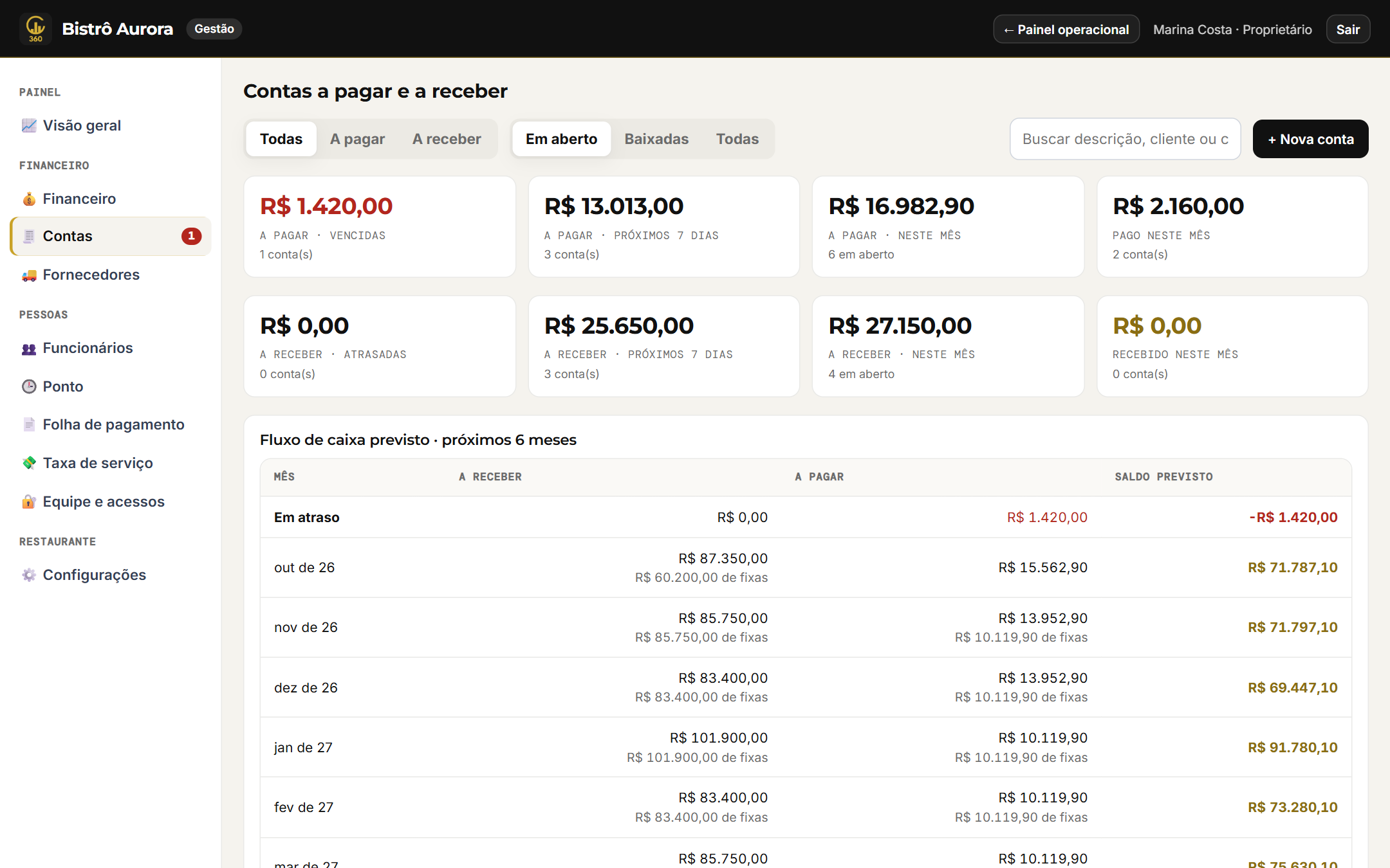 Contas a pagar e a receber com fluxo de caixa previsto