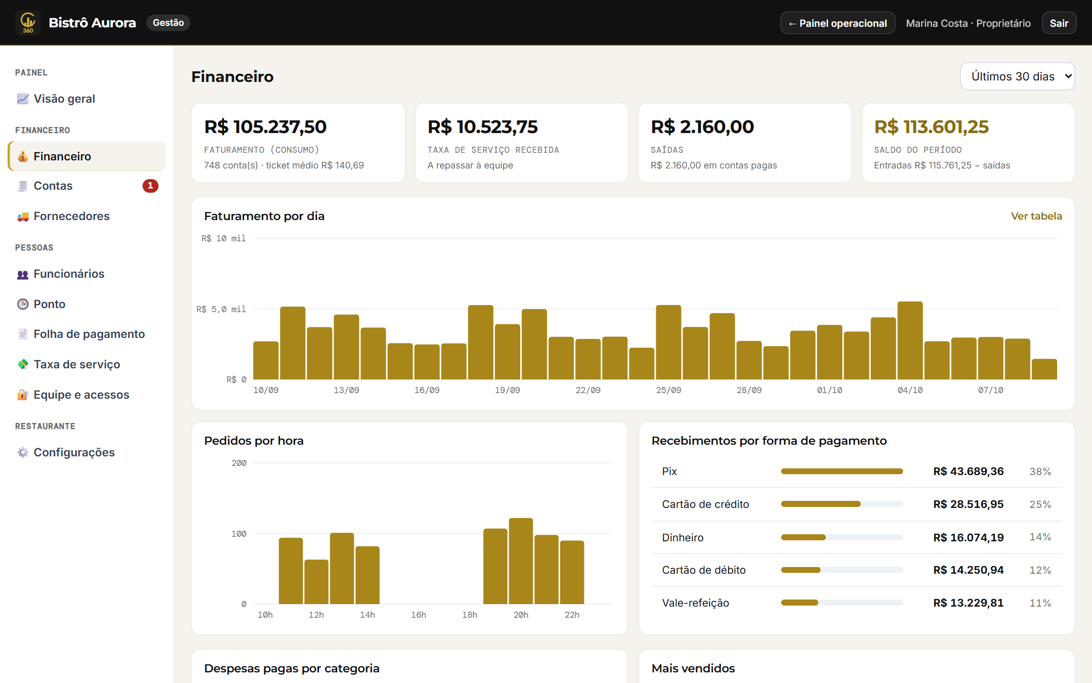 Financeiro com faturamento por dia