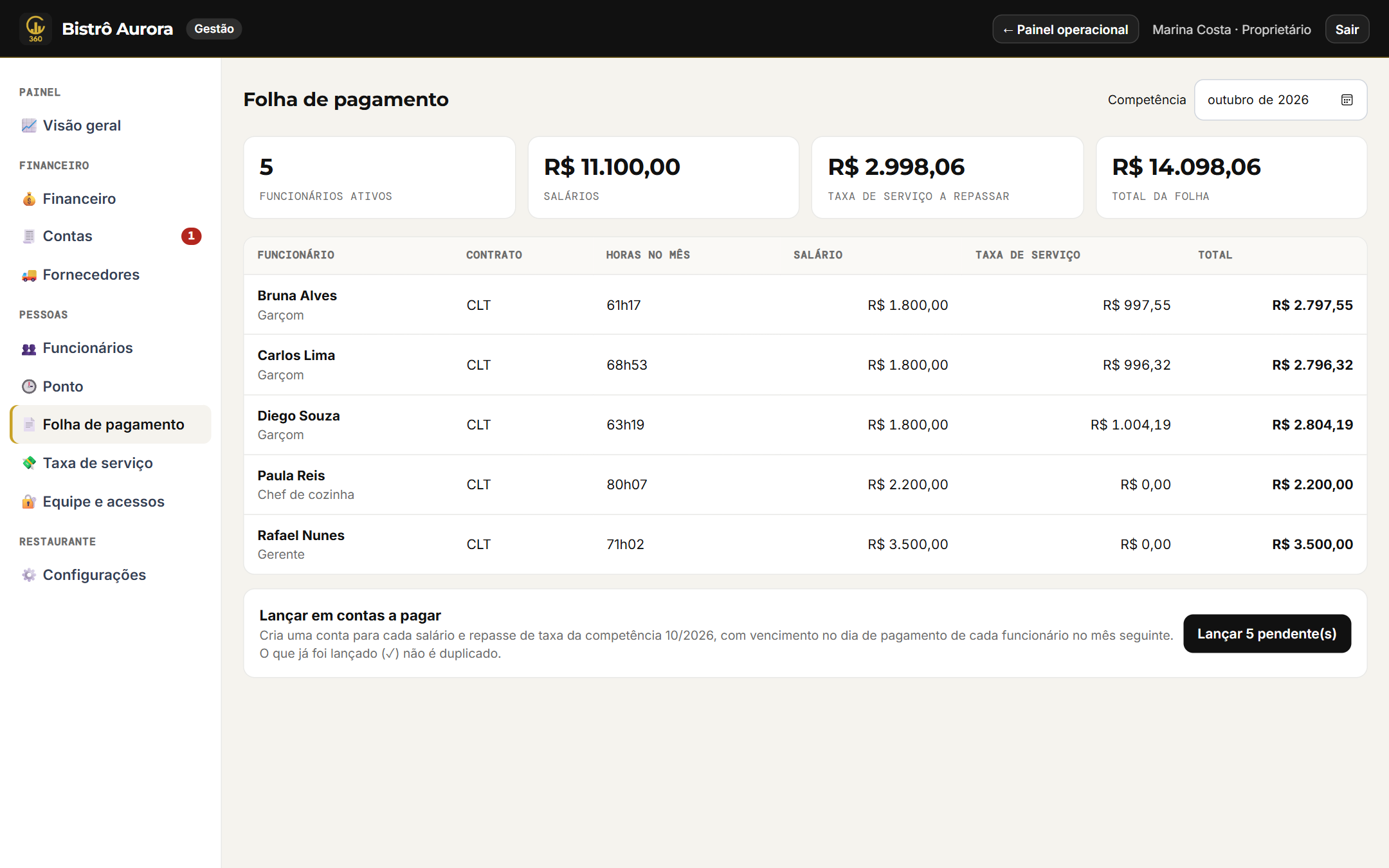 Folha de pagamento com salários, taxa de serviço e horas