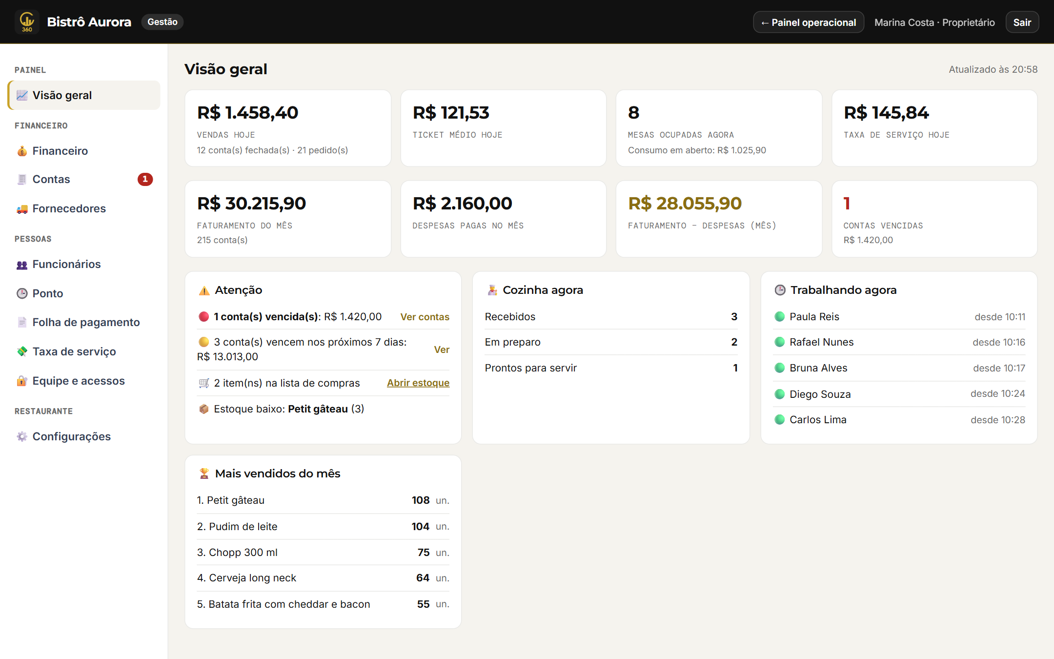 Visão geral com vendas do dia, alertas e mais vendidos